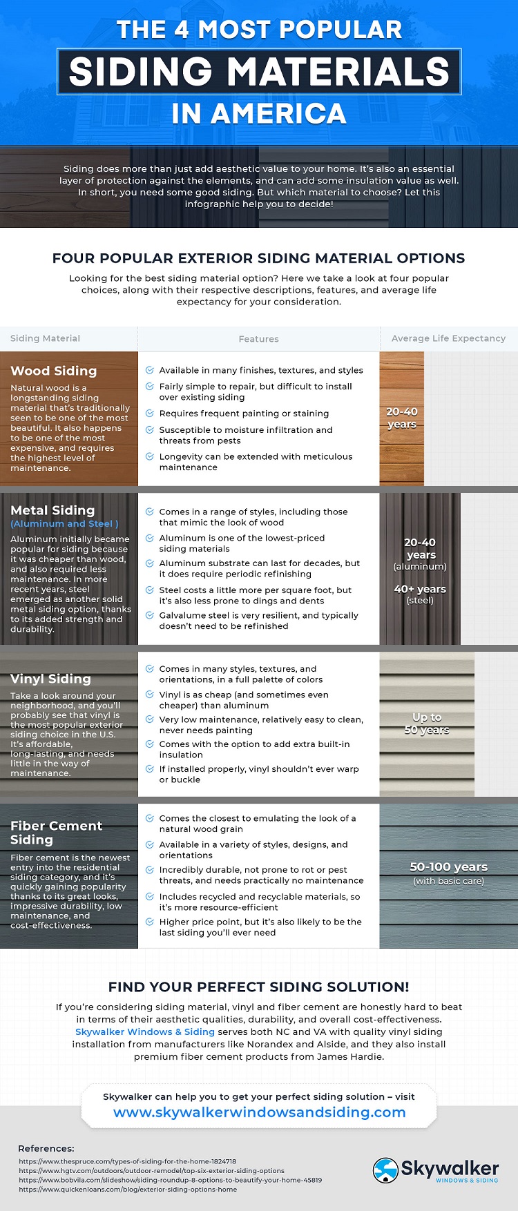 Most-Popular-Siding-Material-USA